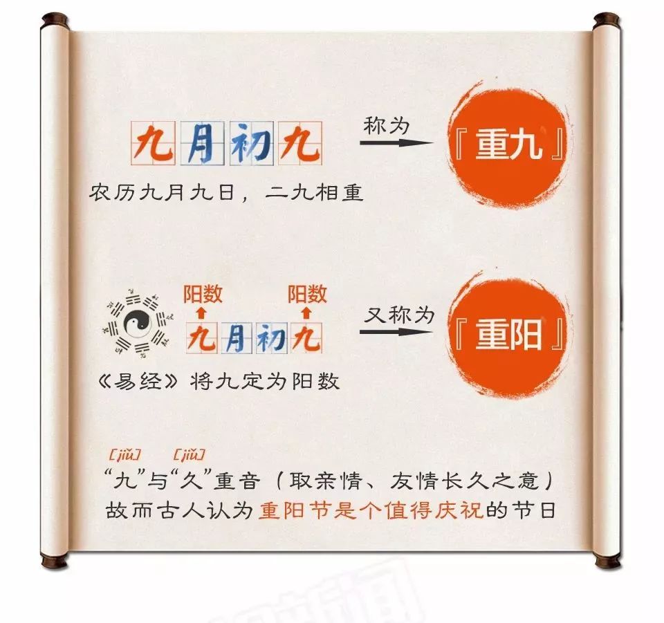 岁岁重阳今又重阳