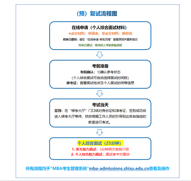 上海外国语大学2024年入学MBA第五批预复试申请现已开启！_fororder_2-4