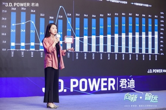J.D. Power 2023 “向新·智远”新能源、智能化及零售研讨会暨新能源研究颁奖典礼落幕_fororder_image004