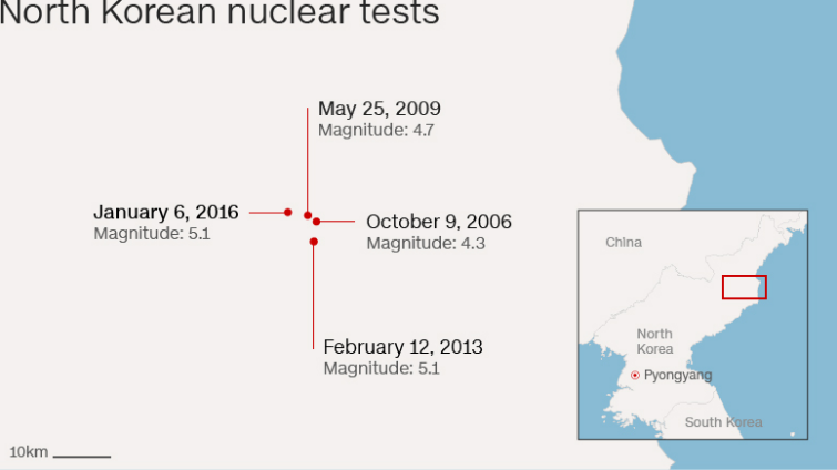 一张图看懂朝鲜此前的核试验