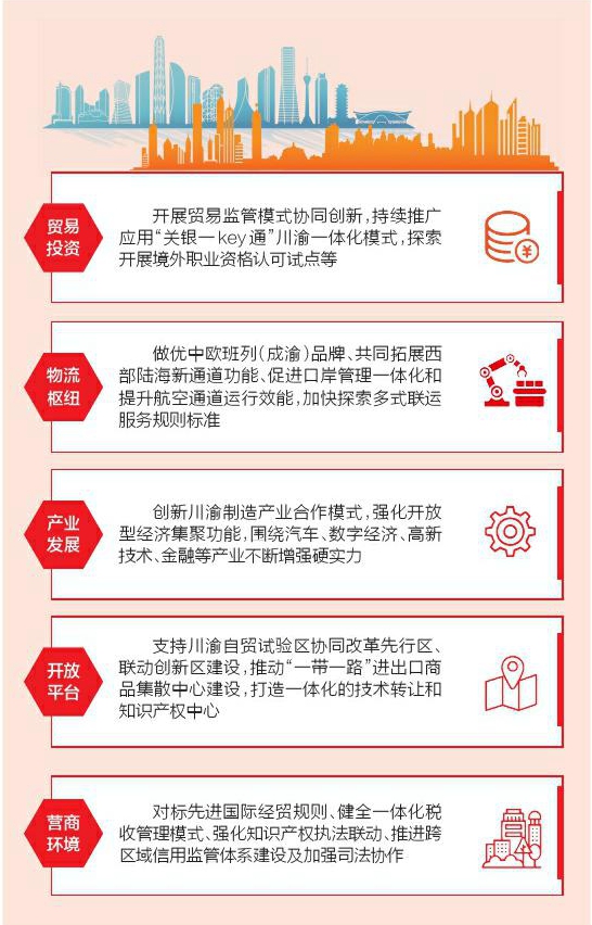 （转载）川渝两地共同出台《川渝自贸试验区协同开放示范区深化改革创新行动方案（2023—2025年）》_fororder_b06f8aa8d5b5ba0227792a3ed4d895cc