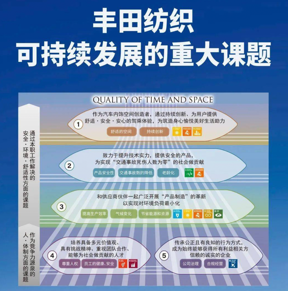 【2023企业社会责任】丰田中国丨践行全生命周期减排 探索低碳绿色未来_fororder_1