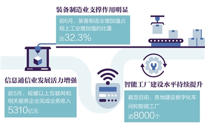 工业经济持续向好发展