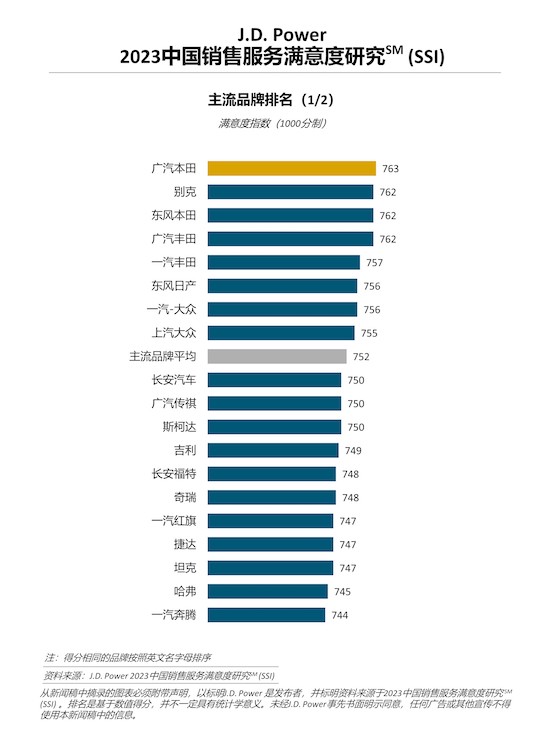 J.D. Power研究：燃油车消费者购车诉求日趋明确 购车决策加速_fororder_image002