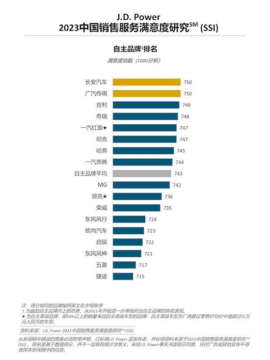 J.D. Power研究：燃油车消费者购车诉求日趋明确 购车决策加速_fororder_image004