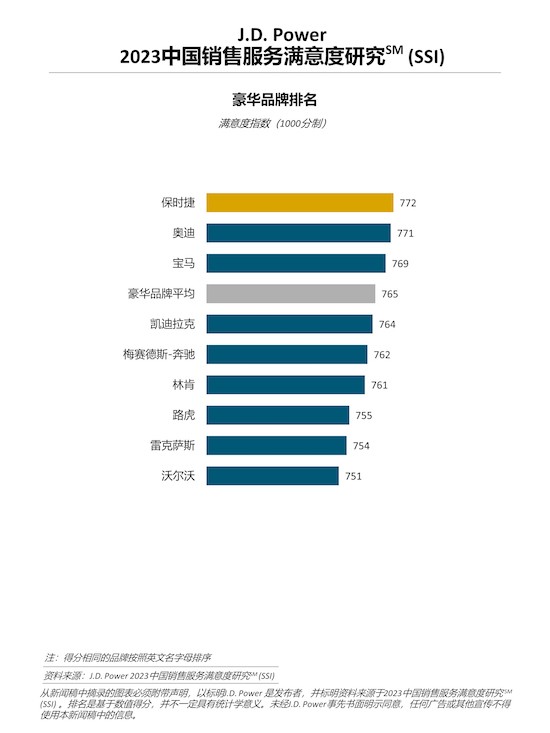 J.D. Power研究：燃油车消费者购车诉求日趋明确 购车决策加速_fororder_image001