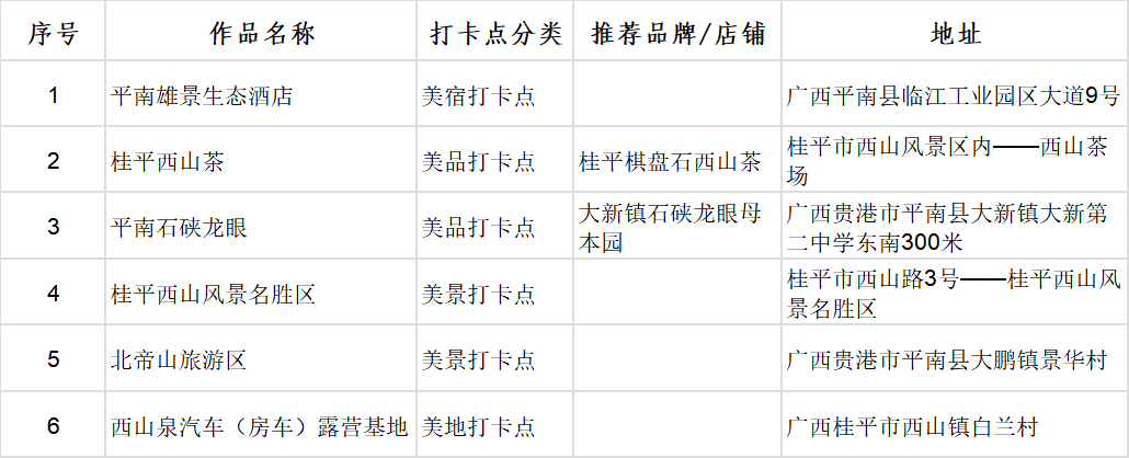 广西首批100个“文化旅游打卡点”出炉_fororder_图片14