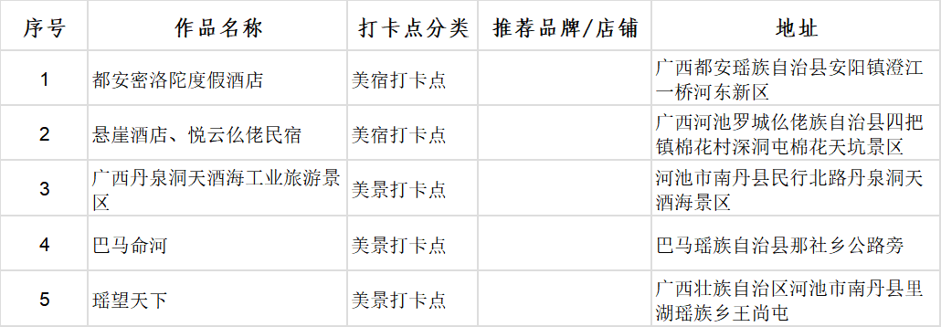 广西首批100个“文化旅游打卡点”出炉_fororder_图片18