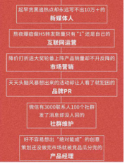 从用户需求出发，新世相再打造十万人购买爆款课程