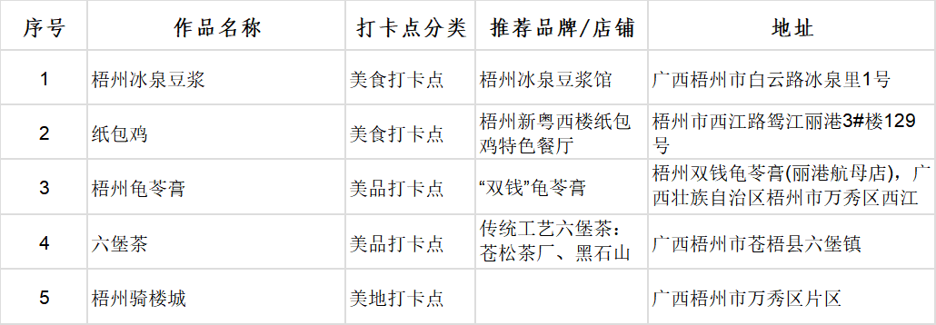 广西首批100个“文化旅游打卡点”出炉_fororder_图片13