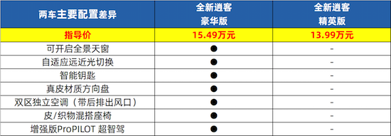 东风日产全新一代逍客哪款性价比较高_fororder_image008