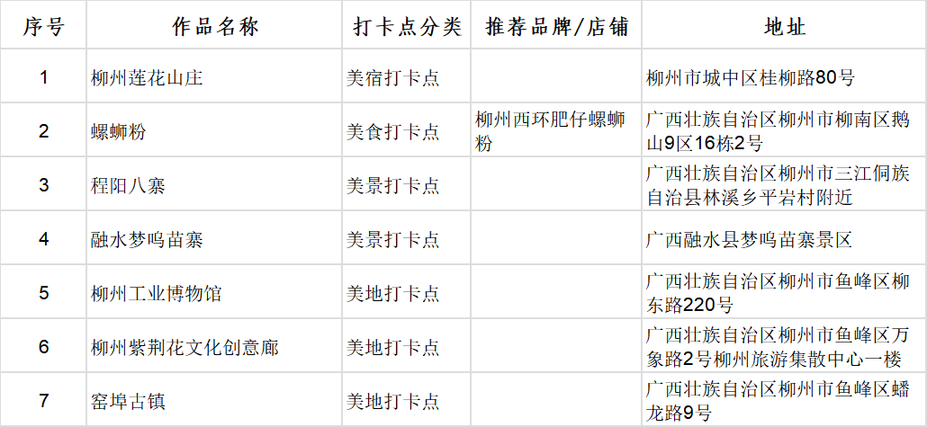 广西首批100个“文化旅游打卡点”出炉_fororder_图片9