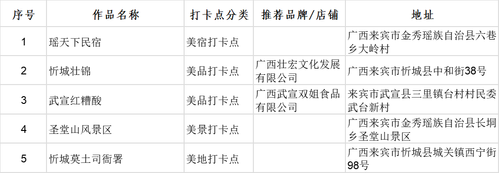 广西首批100个“文化旅游打卡点”出炉_fororder_图片19