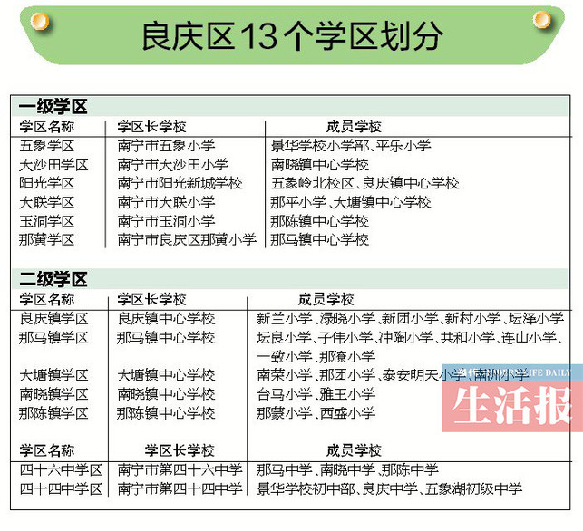 【頭條】（首頁標題）南寧市及各城區學區劃分方案出爐（內容頁標題）南寧市及各大城區學區劃分方案相繼出爐