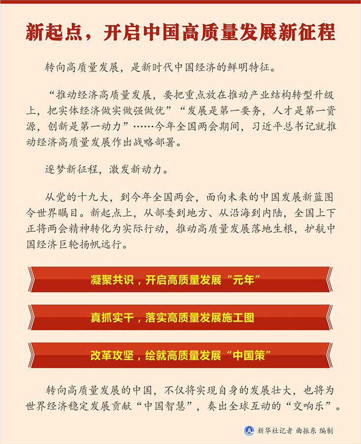 新起点,开启中国高质量发展新征程