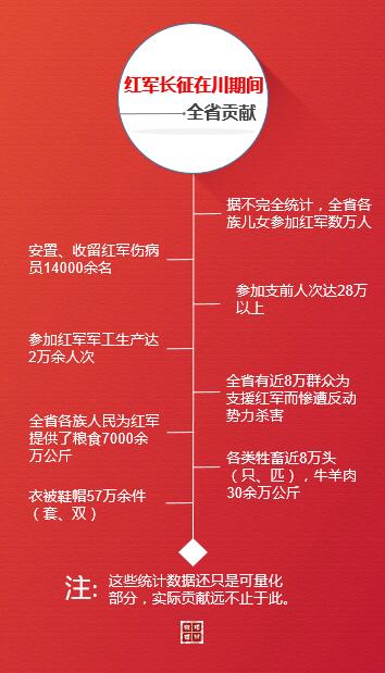 【网络媒体走转改】四川是三大主力红军会师加油总驿站 各族人民为长征胜利贡献重大