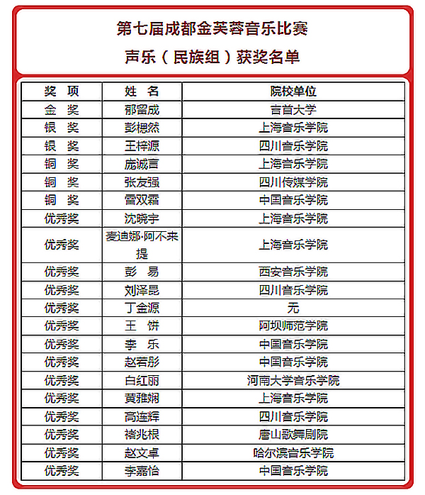 第七届成都金芙蓉音乐比赛圆满闭幕 获奖名单正式揭晓_fororder_未标题-2