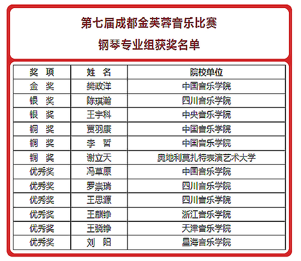 第七届成都金芙蓉音乐比赛圆满闭幕 获奖名单正式揭晓_fororder_未标题-3