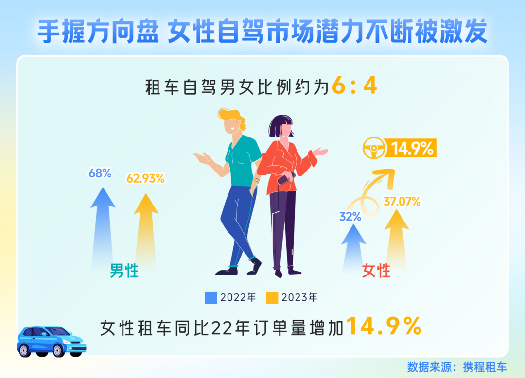 大連上榜十大自駕避暑熱門目的地