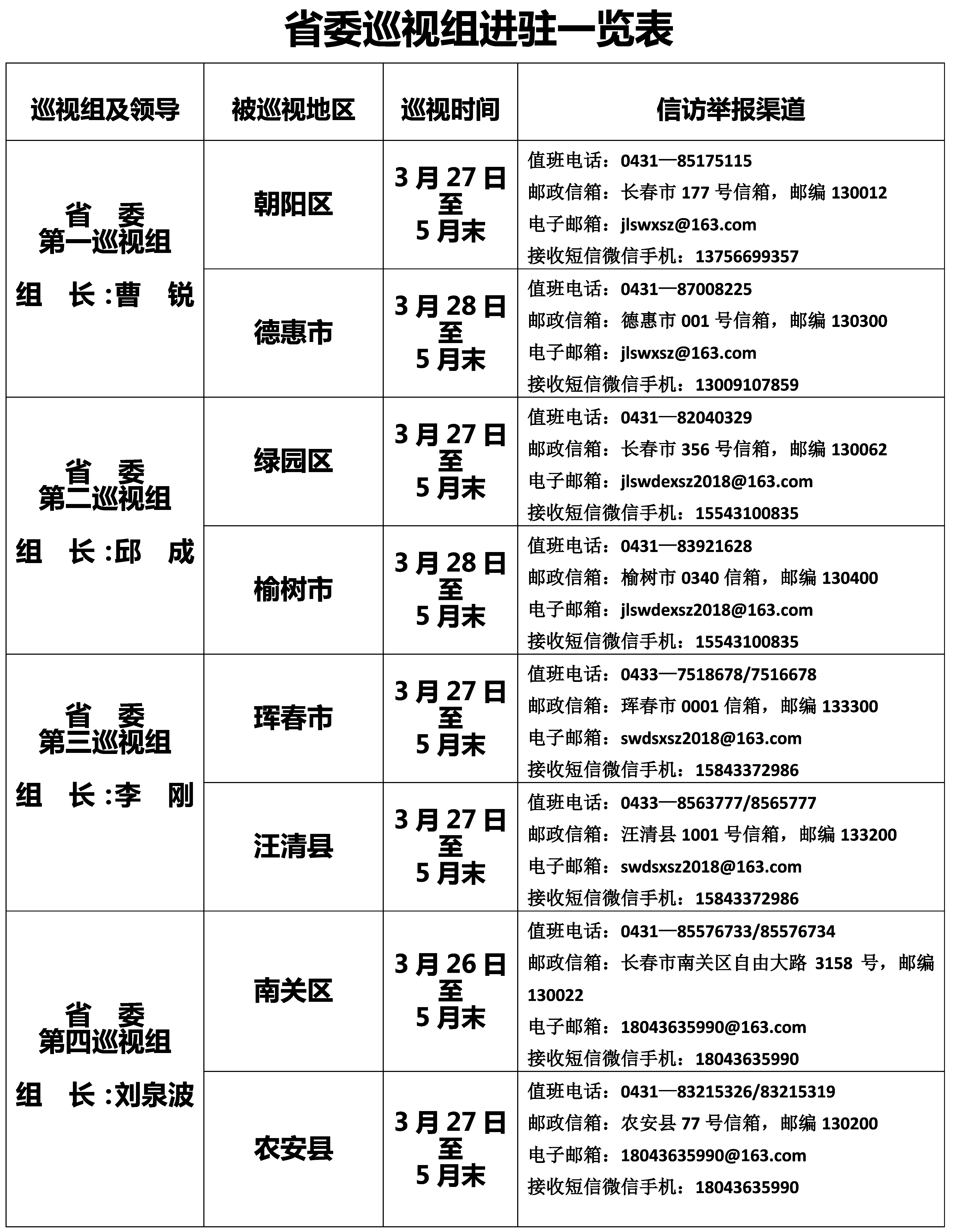 （已复制无边栏）【聚焦吉林（标题+摘要）】【滚动新闻】【关东黑土（长春）】【关东黑土（延边）】【移动版（列表）】十一届吉林省委第三轮巡视9个巡视组完成对长春、延边进驻