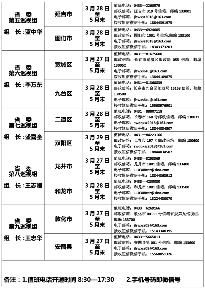 （已複製無邊欄）【聚焦吉林（標題+摘要）】【滾動新聞】【關東黑土（長春）】【關東黑土（延邊）】【移動版（列表）】十一屆吉林省委第三輪巡視9個巡視組完成對長春、延邊進駐