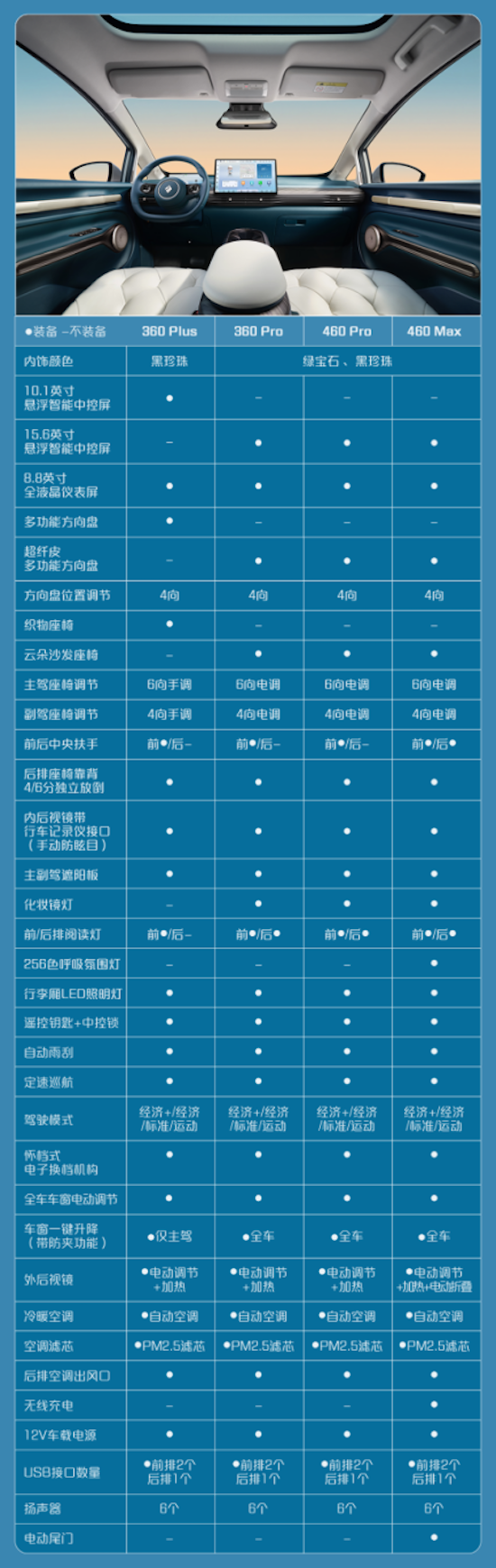 宝骏云朵“史诗级”全配置详情曝光 新车将于8月10日19:00上市_fororder_image005