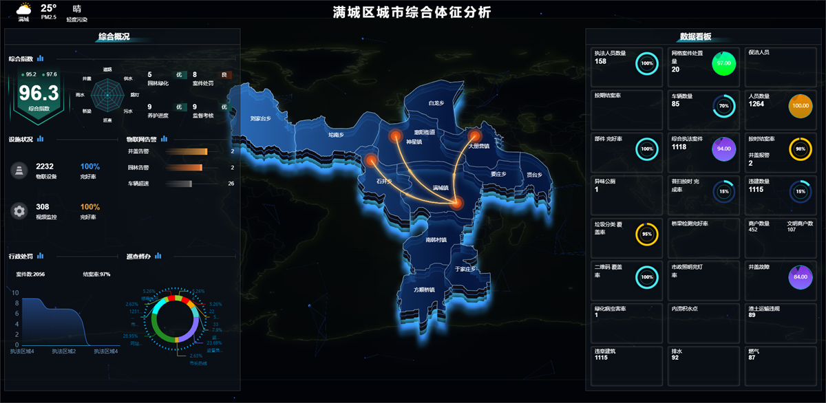 图片默认标题_fororder_满城区城市综合体征分析 摄影 王伟宁