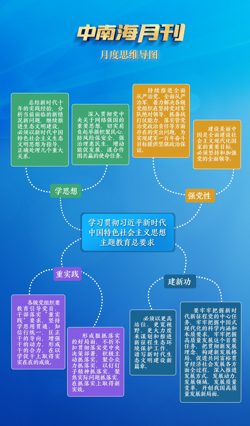天天学习丨中南海月刊(2023.07) - 国际在线移动版