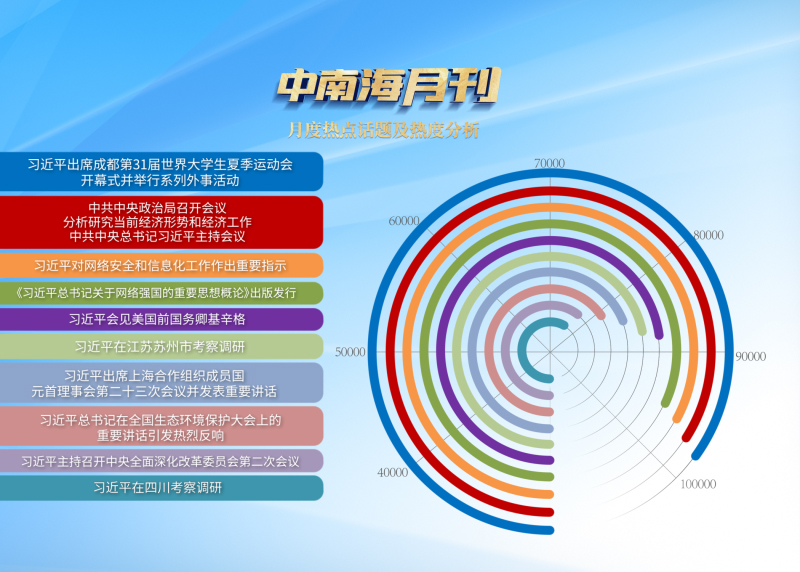 天天学习丨中南海月刊（2023.07） - 国际在线移动版