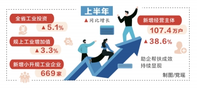 上半年河南省“万人助万企”成效持续显现