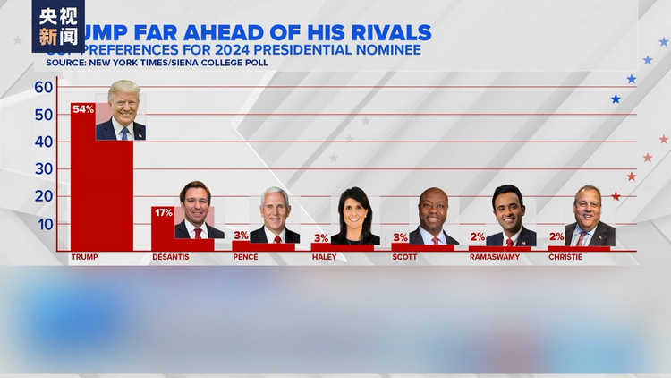 新闻观察丨特朗普刑事案再次沦为美国两党党争工具