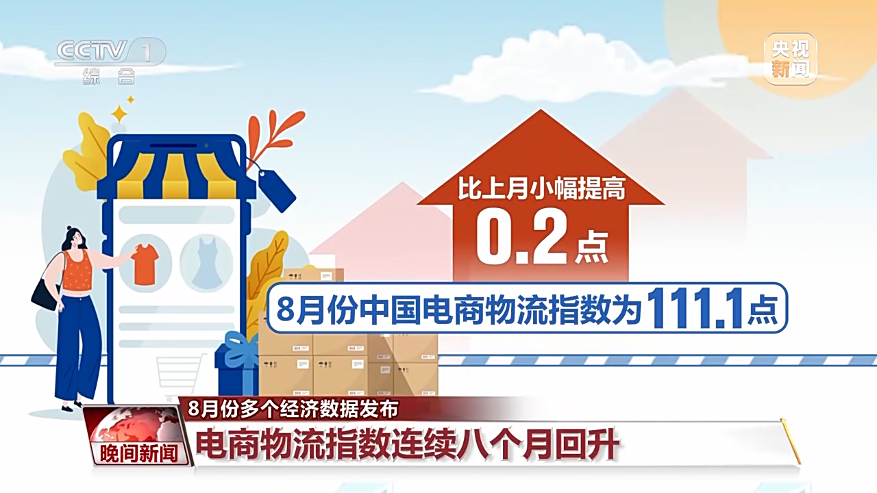8月份多个经济数据发布 中国经济趋稳回升的势头更加明显