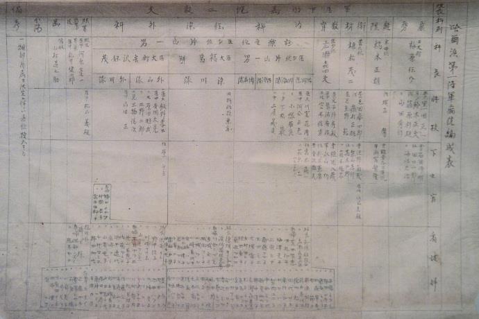 侵华日军731部队犯罪协同机构原始档案首次公开