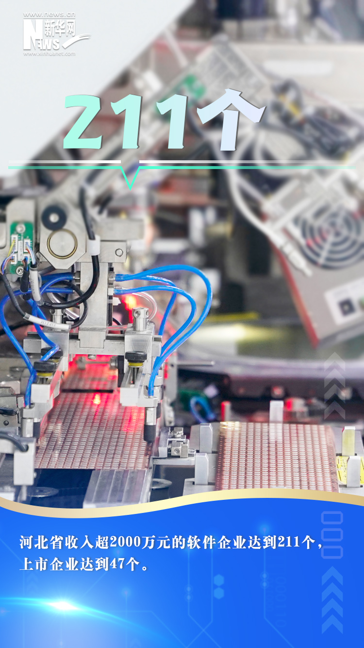 海報|一組數據亮出河北數字經濟發展成績單_fororder_22