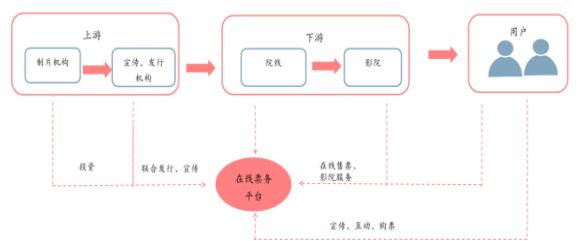 以梦为马 意略纵横——至善基金影视传媒行业报告 以梦为马 意略纵横——至善基金影视传媒行业报告