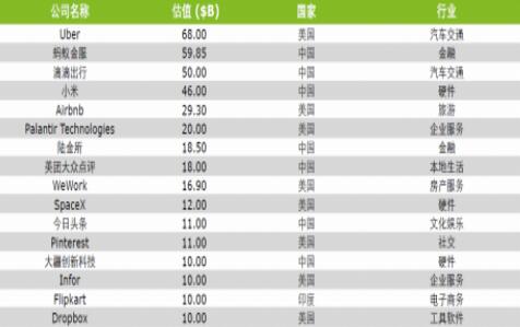 以梦为马 意略纵横——至善基金影视传媒行业报告 以梦为马 意略纵横——至善基金影视传媒行业报告