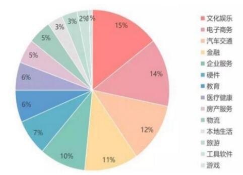 以梦为马 意略纵横——至善基金影视传媒行业报告 以梦为马 意略纵横——至善基金影视传媒行业报告