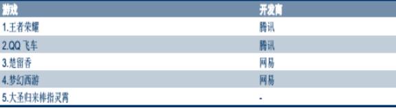 以梦为马 意略纵横——至善基金影视传媒行业报告 以梦为马 意略纵横——至善基金影视传媒行业报告