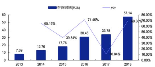 以梦为马 意略纵横——至善基金影视传媒行业报告 以梦为马 意略纵横——至善基金影视传媒行业报告
