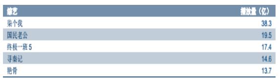 以梦为马 意略纵横——至善基金影视传媒行业报告 以梦为马 意略纵横——至善基金影视传媒行业报告