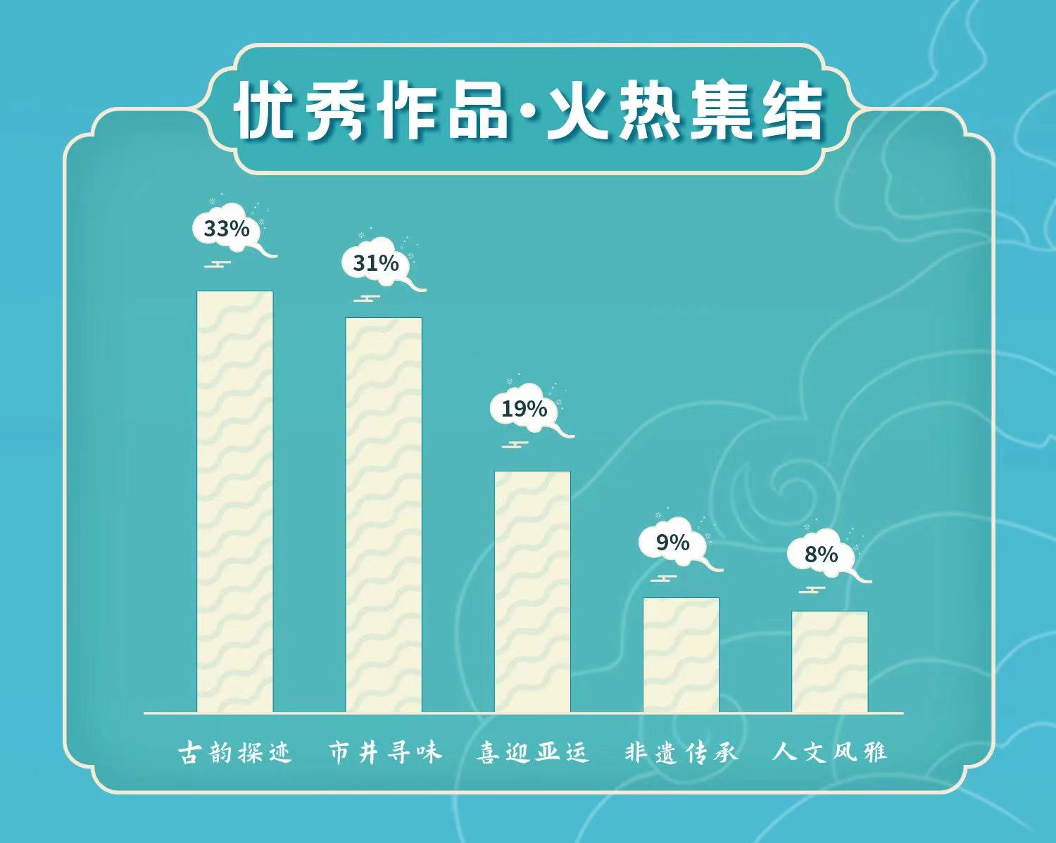 “迎亚运·品宋韵”宋韵文化短视频大赛获奖名单正式公布_fororder_微信图片_20230810112021