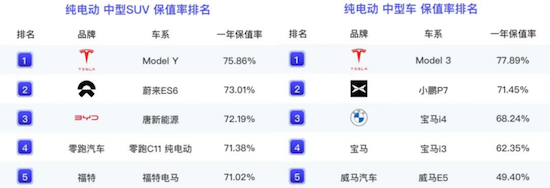 特斯拉购车福利大升级：Model 3现车限时保险补贴上线 Model Y长续航及高性能版价格调整_fororder_image011