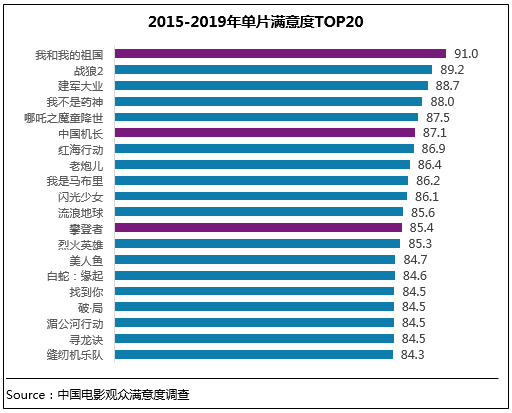 图片默认标题_fororder_5年来单片满意度