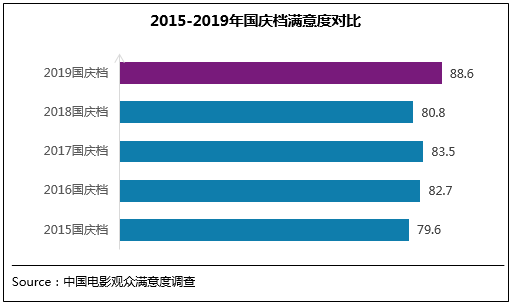 图片默认标题_fororder_国庆档期满意度对比