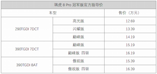 7款配置版本 瑞虎8 Pro冠军版该怎么选？_fororder_image001