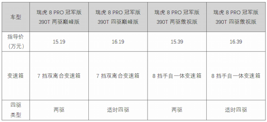 7款配置版本 瑞虎8 Pro冠军版该怎么选？_fororder_image006