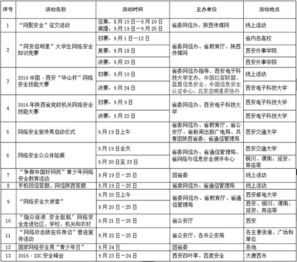 【今日看点】陕西省第三届国家网络安全宣传周活动公告