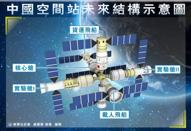 中国载人航天工程总设计师独家“解密”中国空间站和天宫二号