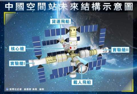 中国空间站：多接口的“变形金刚”