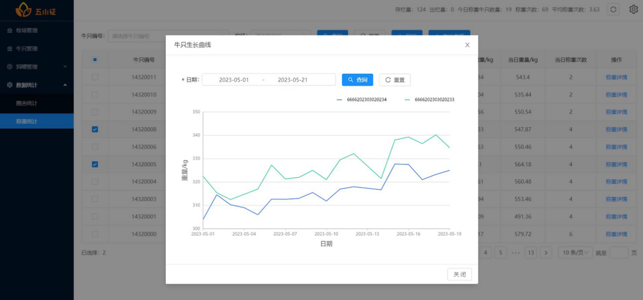 【2023企業社會責任】華為雲攜手五徵集團共建牛羊健康成長動態管理系統 解鎖數字化助農新方式_fororder_2